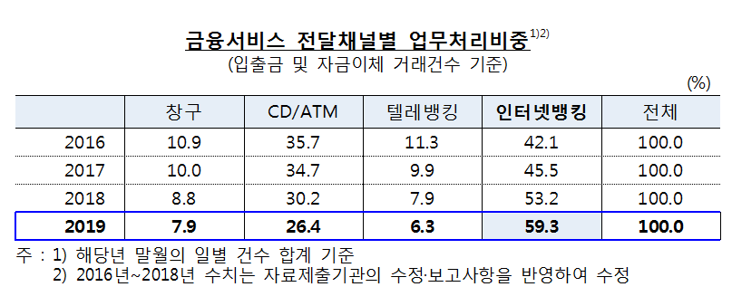 (한국은행)