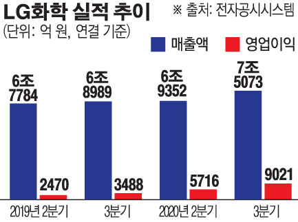 (그래픽=손미경 기자 sssmk@)