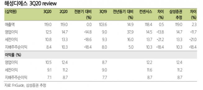 ▲자료제공=삼성증권
