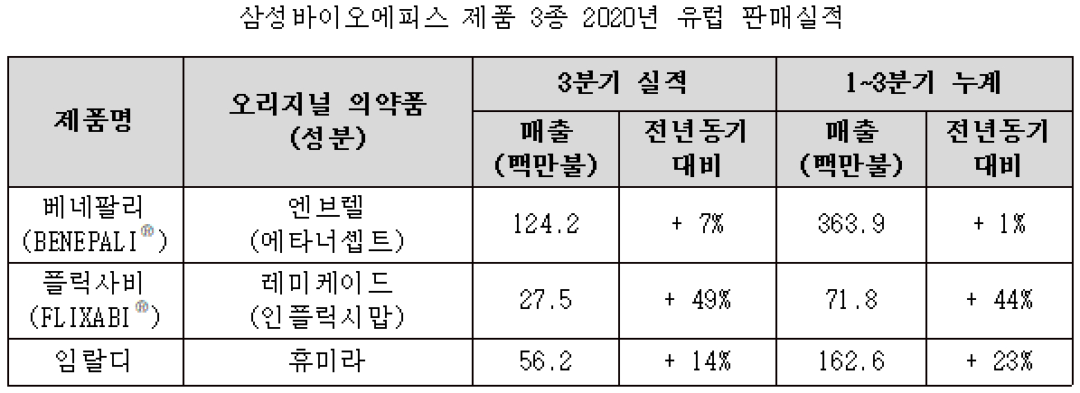 (자료제공=삼성바이오에피스)