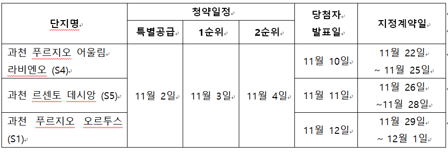 ▲3개 단지 청약 및 당첨자 발표, 계약 일정. (자료 제공=대우건설 컨소시엄)