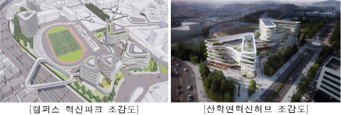 ▲한남대 캠퍼스 혁신파크 (중기부 제공)