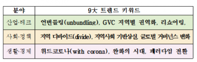 (자료=대한상의)