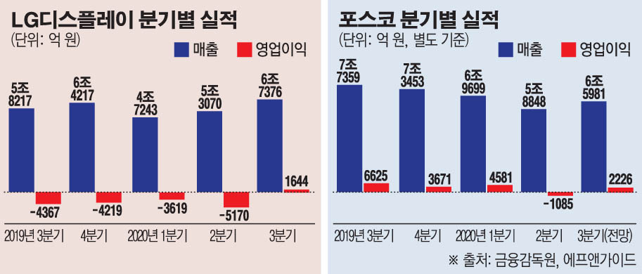 (그래픽=손미경 기자 sssmk@)