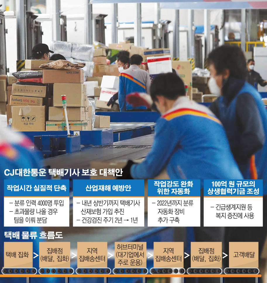 (그래픽=손미경 기자 sssmk@)