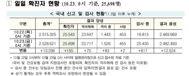 (자료제공=질병관리청)