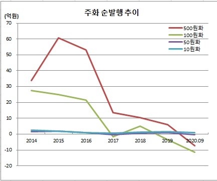 (한국은행)