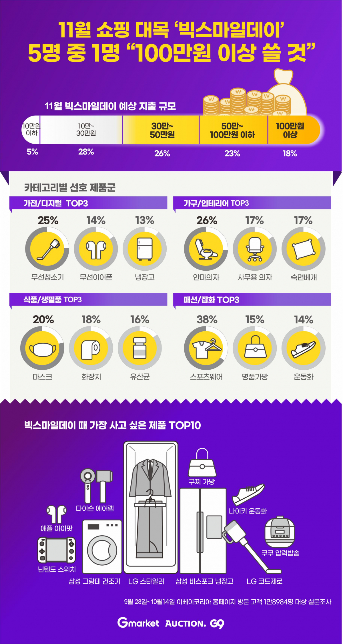 (사진제공=이베이코리아)