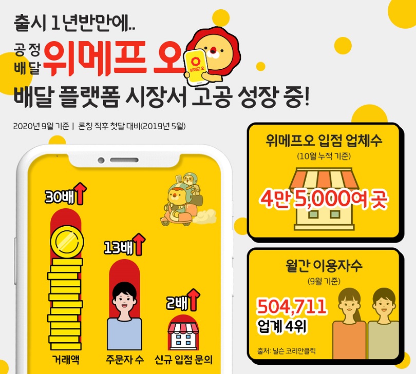 (사진제공=위메프)