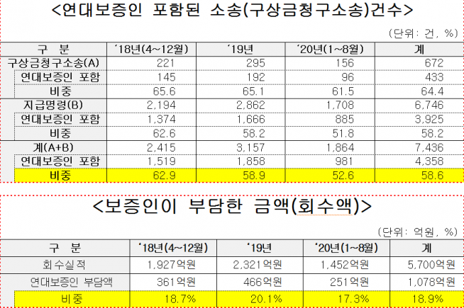 (이철규 의원실 제공)