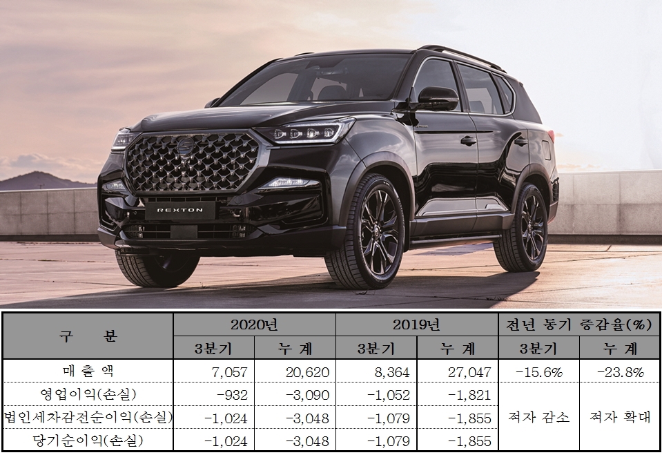 (사진/자료=쌍용차)