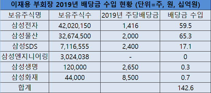 ▲자료제공=금융감독원 전자공시시스템
