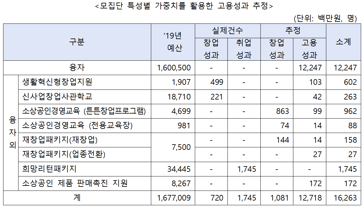 (출처=구자근 의원실)