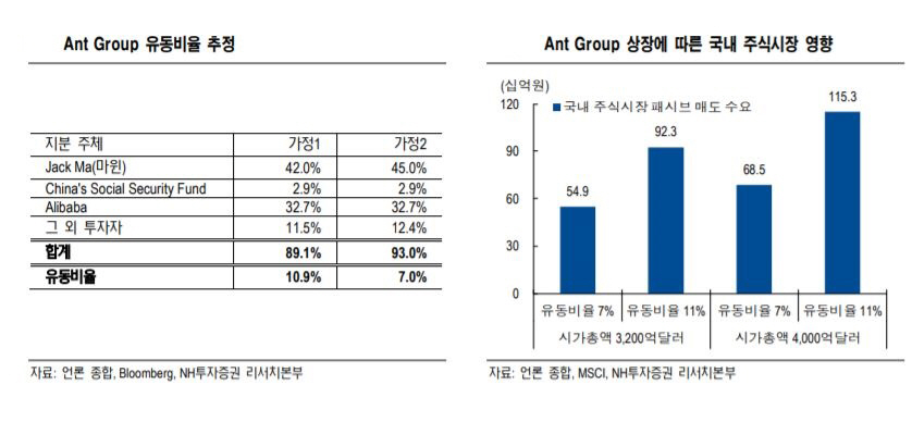▲앤트그룹 유동비율 추정
자료= HN투자증권
