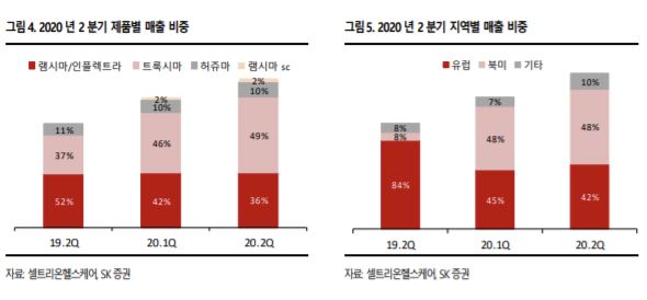 (SK증권)