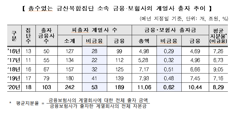 (자료제공=공정거래위원회)