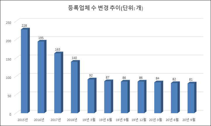 (자료제공=공정거래위원회)