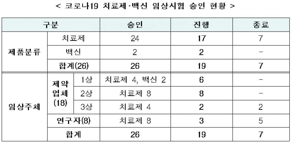 (자료제공=식품의약품안전처)