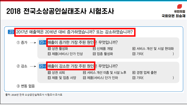 (출처=최승재 국민의힘 의원실)