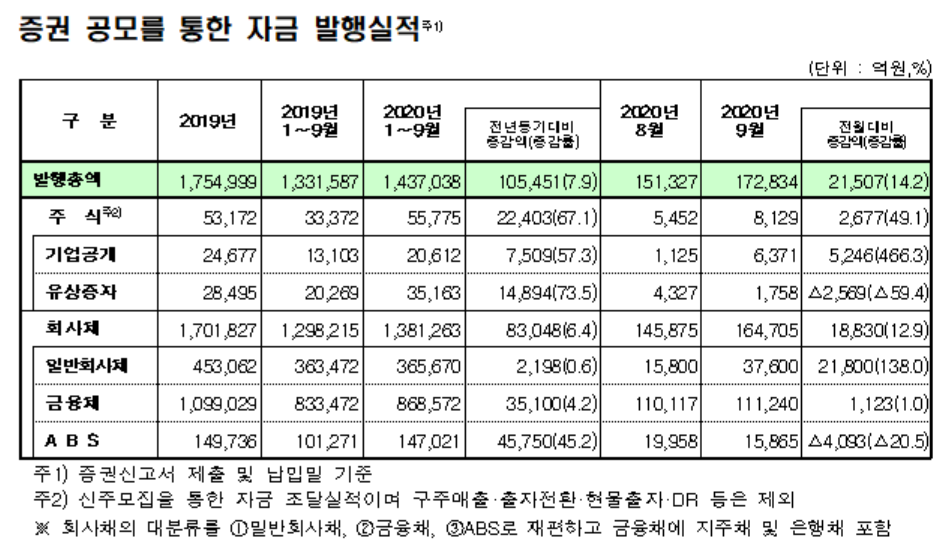 (자료=금융감독원)