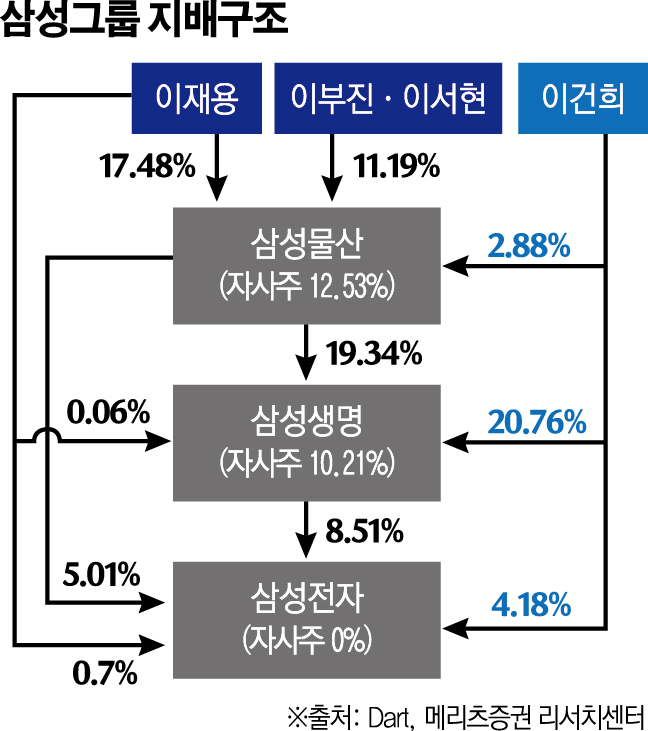 (그래픽=신미영 기자 win8226@)