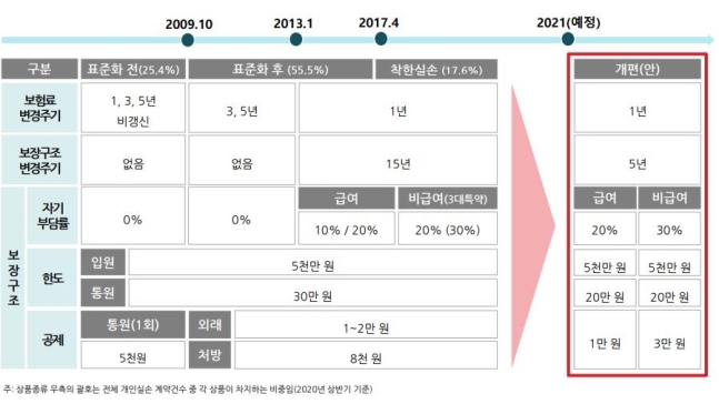 (자료제공=보험연구원)