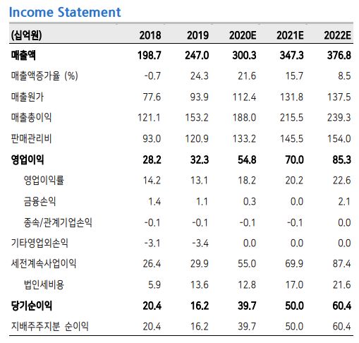 (메리츠증권)