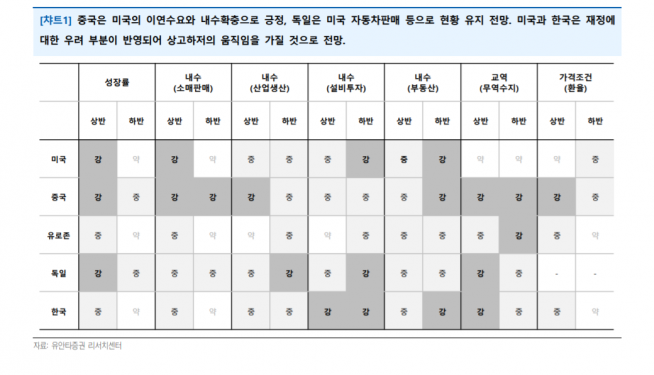 ▲자료제공=유안타증권