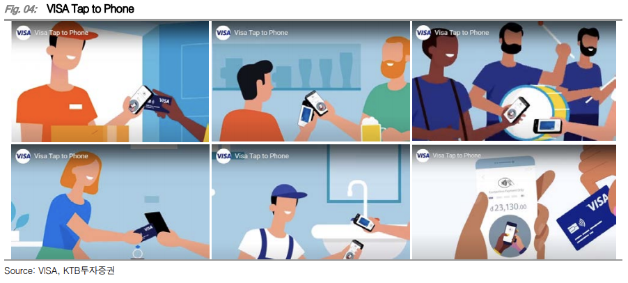 ▲VISA 탭투폰 (사진=KTB투자증권)