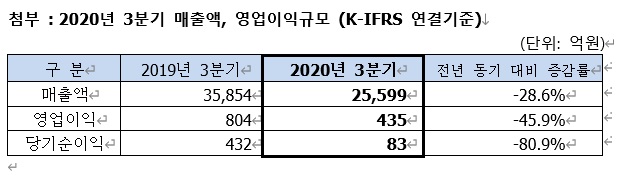 (출처=SK네트웍스)