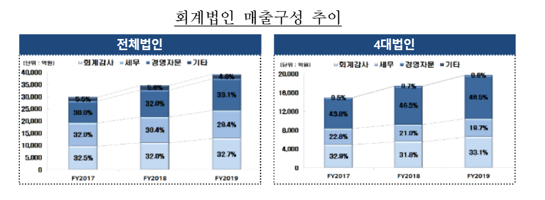 (자료=금융감독원)
