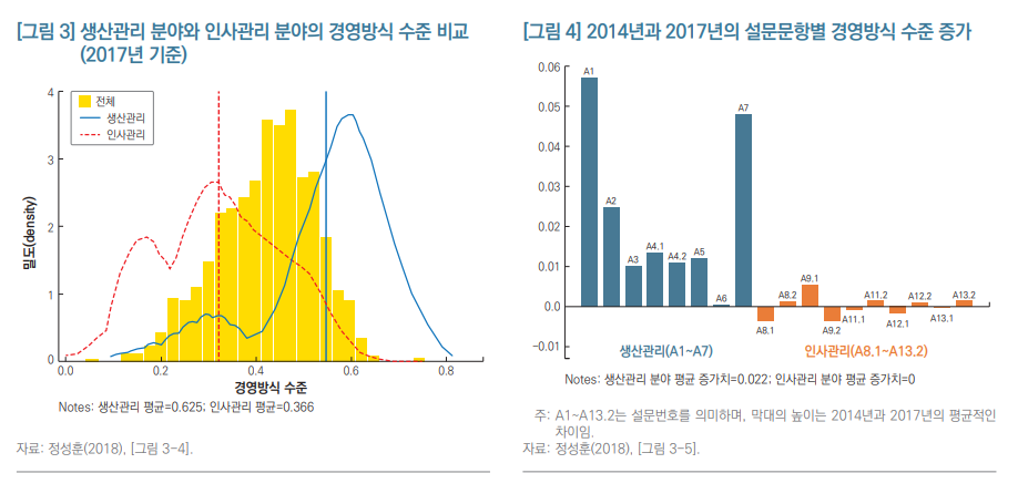 (자료=한국개발연구원(KDI))