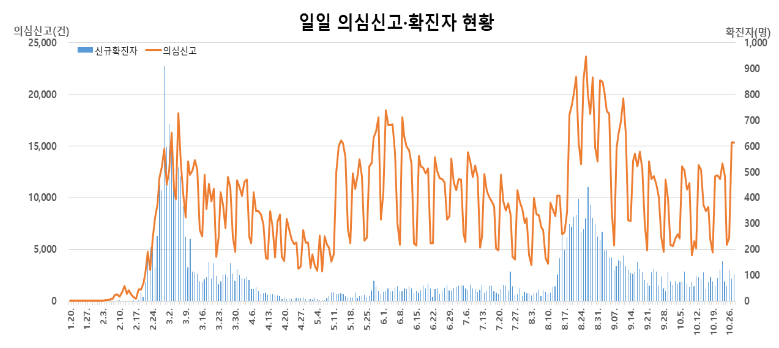 (자료=질병관리청 중앙방역대책본부)