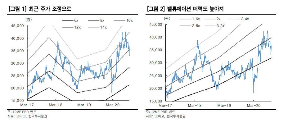 (자료=한국투자증권)