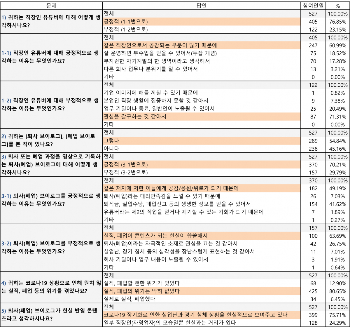 (사진제공=취업포털 커리어)