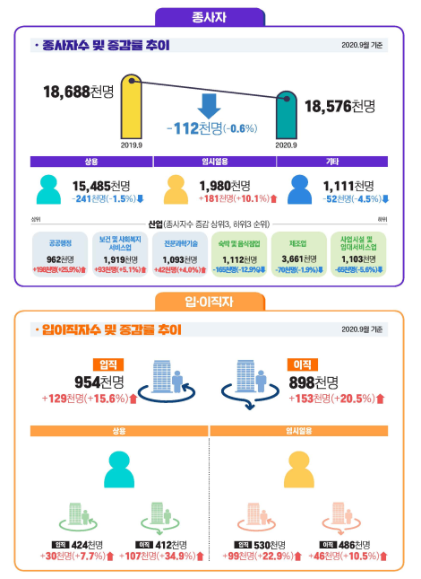 (자료제공=고용노동부)