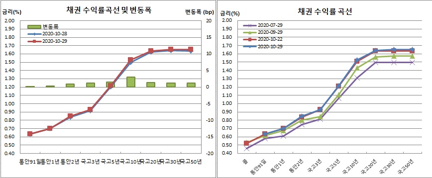 (금융투자협회)