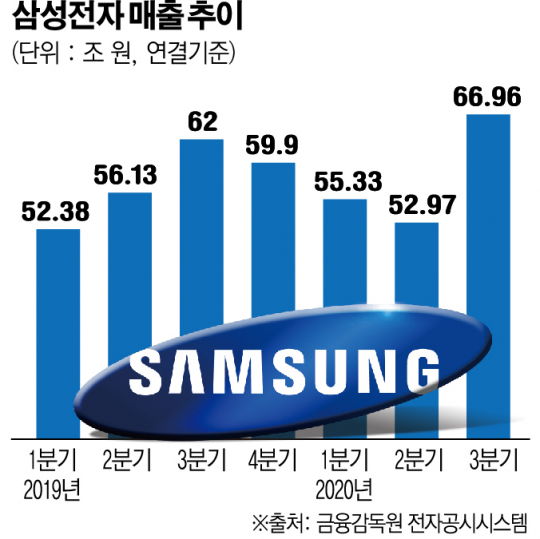 (그래픽=신미영 기자 win8226@)