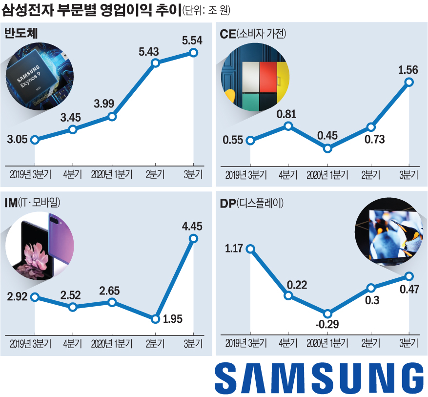 (그래픽=손미경 기자 sssmk@)
