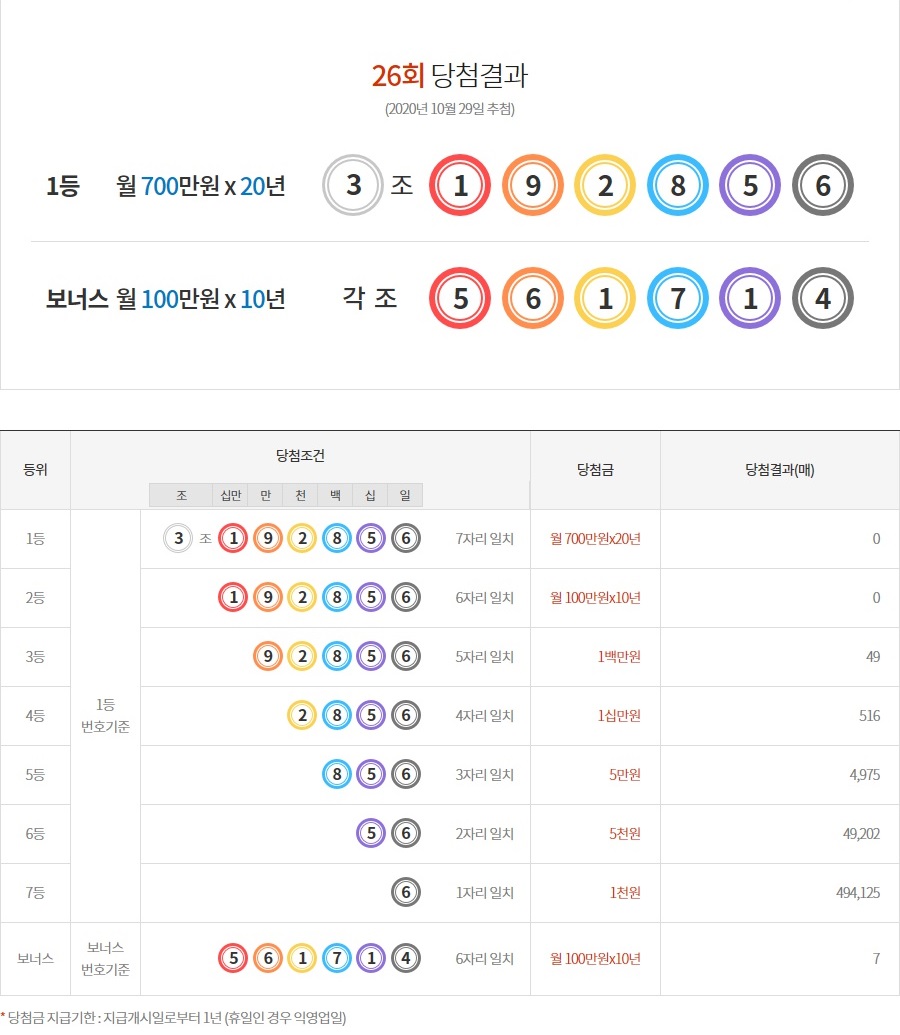 (출처=동행복권 홈페이지)