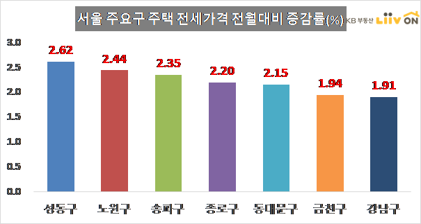 (제공=KB부동산 리브온)