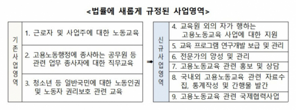 (자료제공=고용노동부)