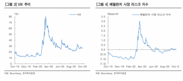 ▲자료제공=한국투자증권