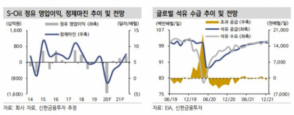 (신한금융투자)