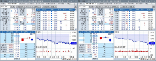 ▲국채선물 장중 흐름. 왼쪽은 3년 선물 오른쪽은 10년 선물 (체크)