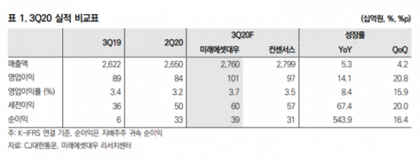 ▲자료제공=미래에셋대우