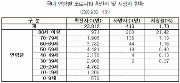 (자료제공=남인순 의원실)