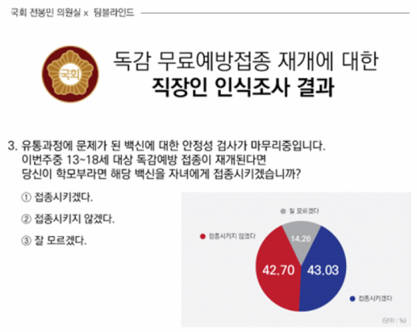 (자료제공=전봉민 의원실)