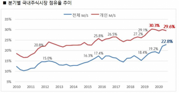 ▲자료제공=키움증권