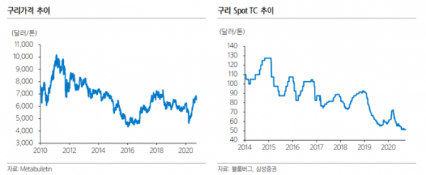 (자료=삼성증권)